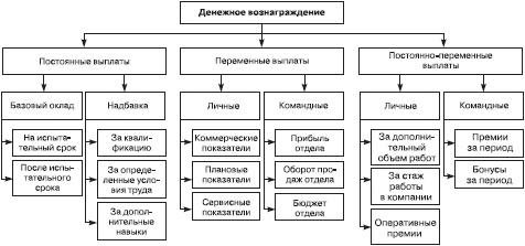 Отдел продаж «под ключ». Проект, организация, управление