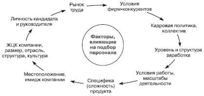 Отдел продаж «под ключ». Проект, организация, управление