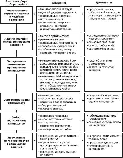 Отдел продаж «под ключ». Проект, организация, управление