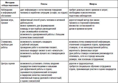 Отдел продаж «под ключ». Проект, организация, управление