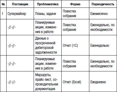 Отдел продаж «под ключ». Проект, организация, управление