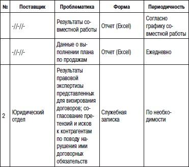 Отдел продаж «под ключ». Проект, организация, управление