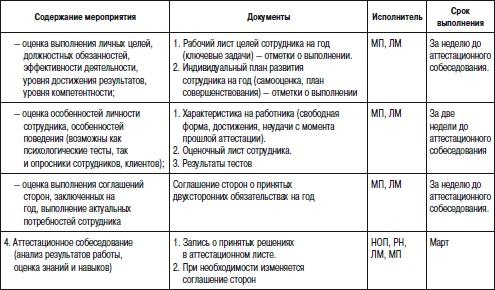 Отдел продаж «под ключ». Проект, организация, управление