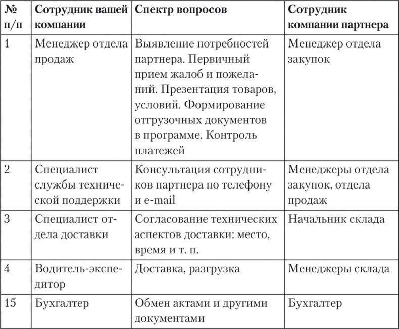 Trademark. Как бренд-менеджеры делают это