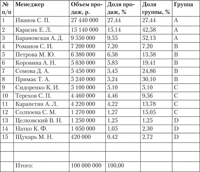 Trademark. Как бренд-менеджеры делают это