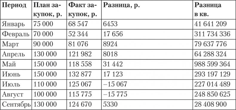 Trademark. Как бренд-менеджеры делают это