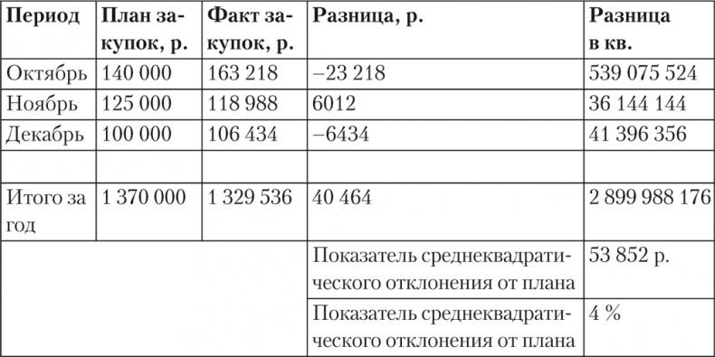 Trademark. Как бренд-менеджеры делают это