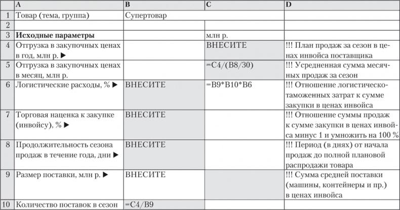 Trademark. Как бренд-менеджеры делают это