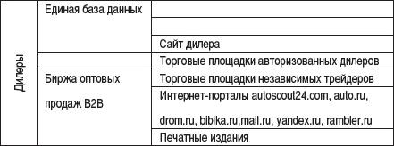 Малый автобизнес: с чего начать, как преуспеть