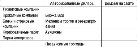 Малый автобизнес: с чего начать, как преуспеть