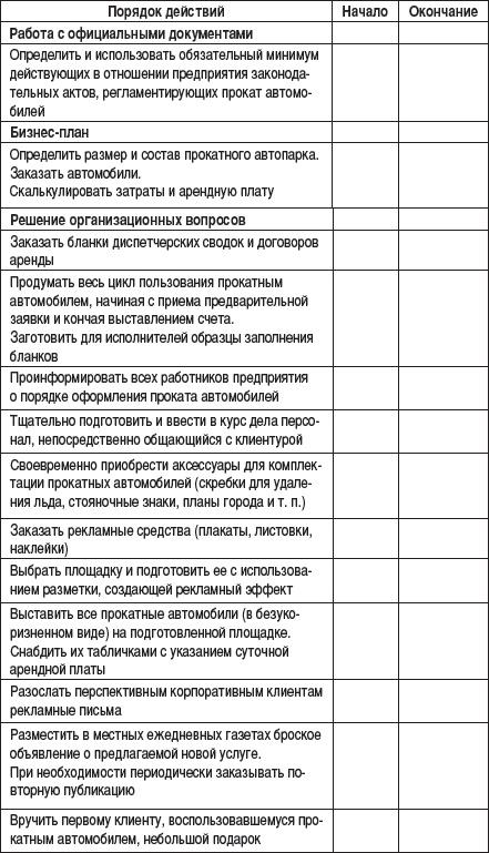 Малый автобизнес: с чего начать, как преуспеть