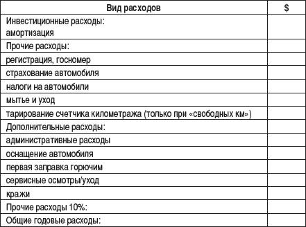 Малый автобизнес: с чего начать, как преуспеть