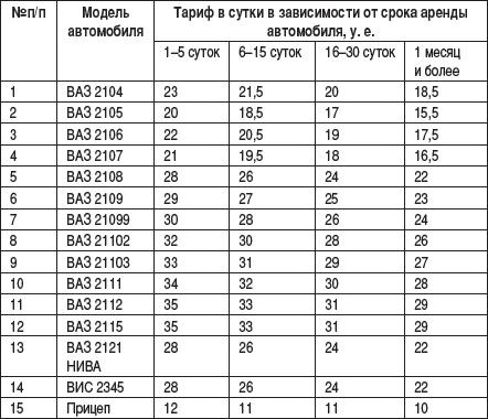 Малый автобизнес: с чего начать, как преуспеть