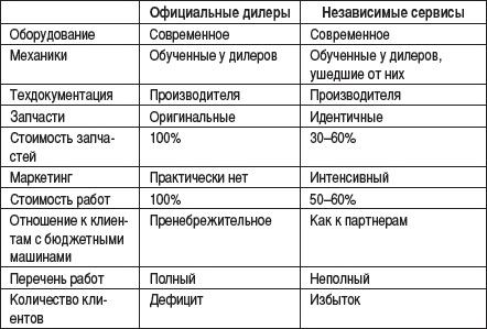 Малый автобизнес: с чего начать, как преуспеть