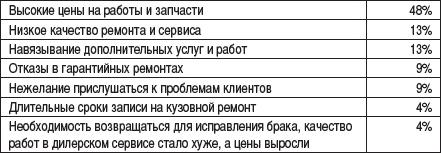 Малый автобизнес: с чего начать, как преуспеть