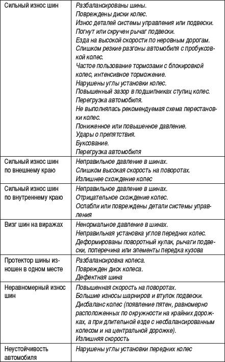 Малый автобизнес: с чего начать, как преуспеть