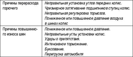 Малый автобизнес: с чего начать, как преуспеть