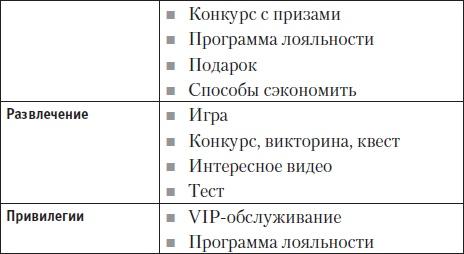 Генератор новых клиентов. 99 способов массового привлечения покупателей