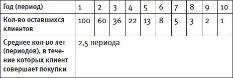 Генератор новых клиентов. 99 способов массового привлечения покупателей