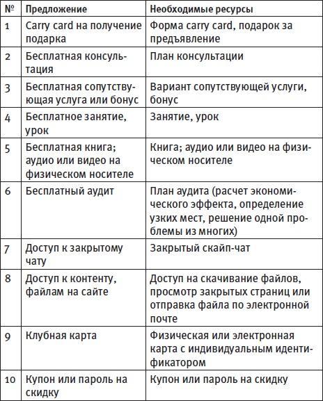 Генератор новых клиентов. 99 способов массового привлечения покупателей