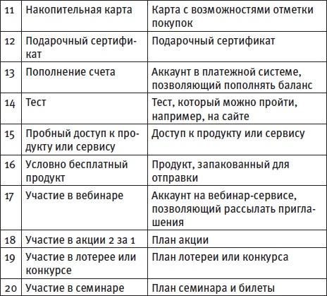 Генератор новых клиентов. 99 способов массового привлечения покупателей