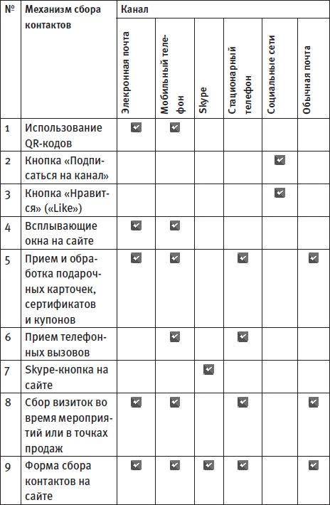 Генератор новых клиентов. 99 способов массового привлечения покупателей