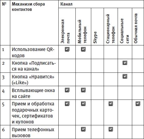 Генератор новых клиентов. 99 способов массового привлечения покупателей