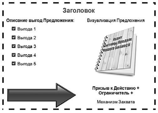 Генератор новых клиентов. 99 способов массового привлечения покупателей