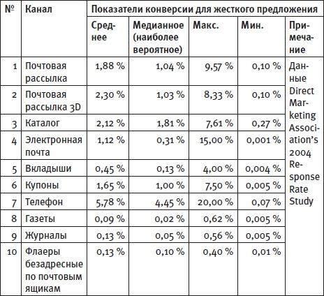 Генератор новых клиентов. 99 способов массового привлечения покупателей