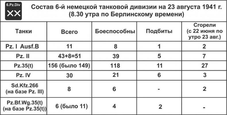 Зиновий Колобанов. Время танковых засад