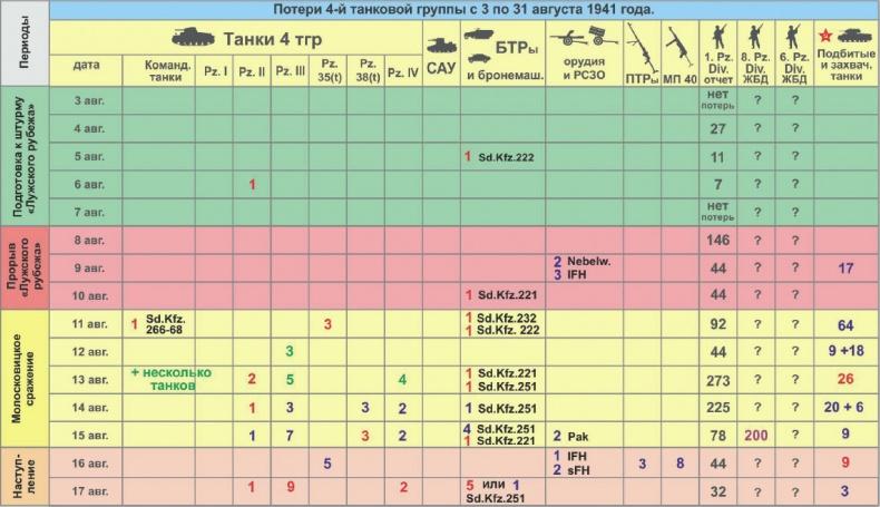 Зиновий Колобанов. Время танковых засад