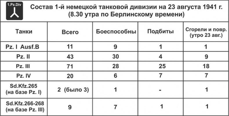 Зиновий Колобанов. Время танковых засад