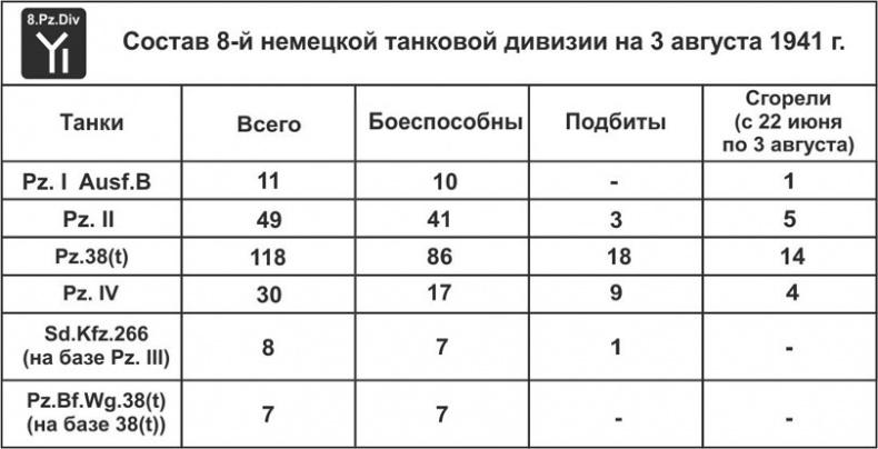 Зиновий Колобанов. Время танковых засад