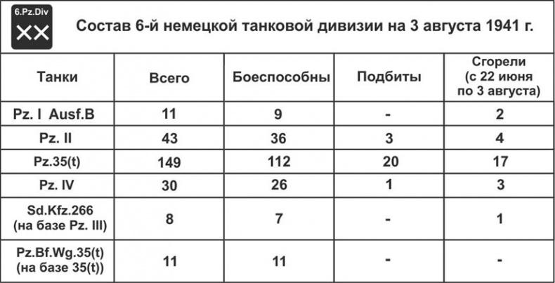 Зиновий Колобанов. Время танковых засад