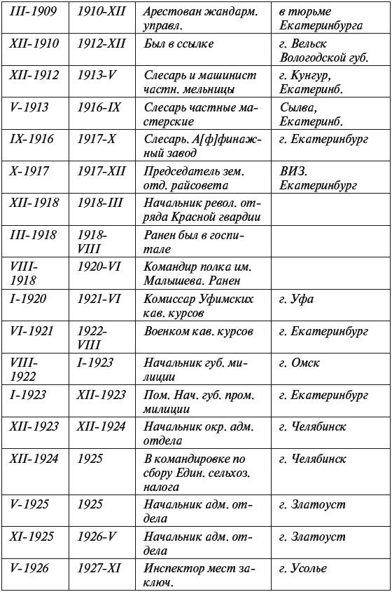 Цареубийца. Маузер Ермакова