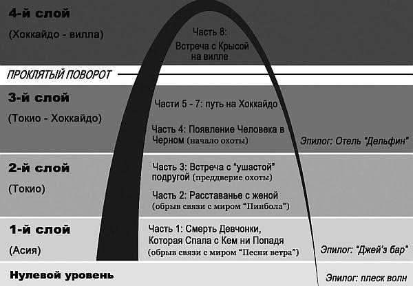 Суси-нуар. Занимательное муракамиедение