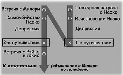 Суси-нуар. Занимательное муракамиедение