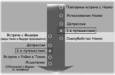 Суси-нуар. Занимательное муракамиедение