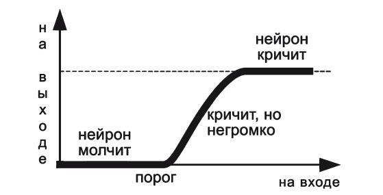 Вся фигня - от мозга?! Простая психосоматика для сложных граждан