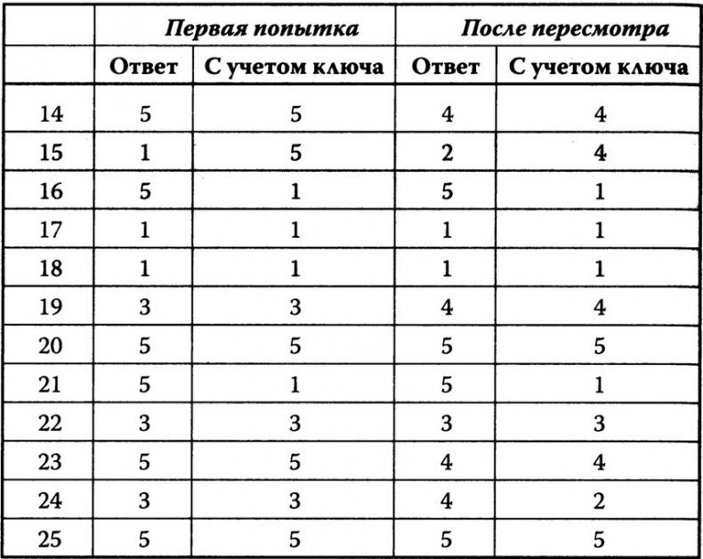 Вся фигня - от мозга?! Простая психосоматика для сложных граждан