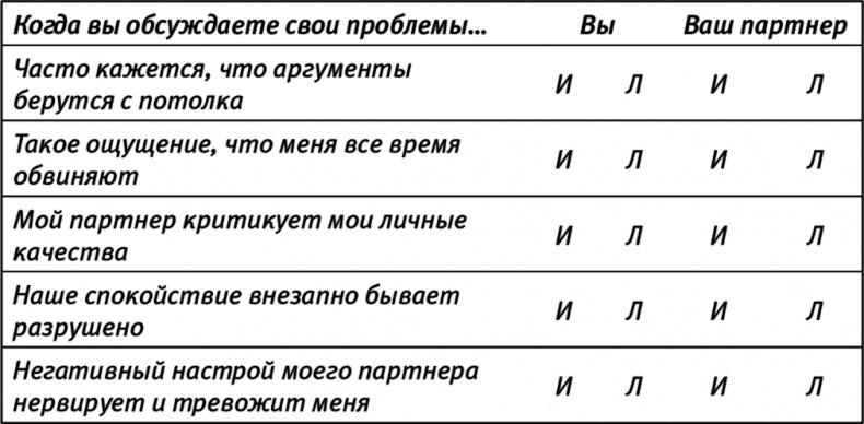 Испытание ребенком. Как не дать счастью разрушить отношения