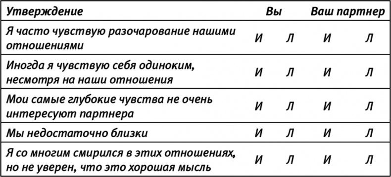 Испытание ребенком. Как не дать счастью разрушить отношения