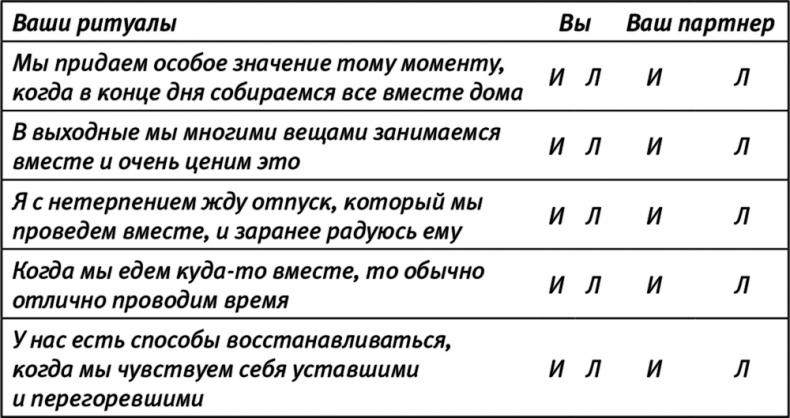 Испытание ребенком. Как не дать счастью разрушить отношения