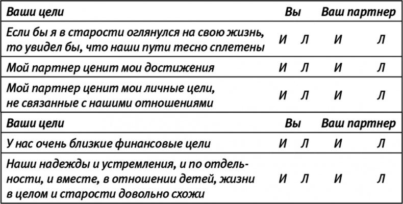 Испытание ребенком. Как не дать счастью разрушить отношения