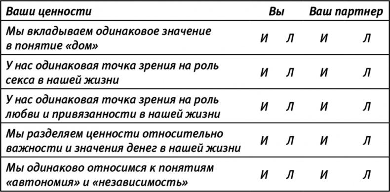 Испытание ребенком. Как не дать счастью разрушить отношения