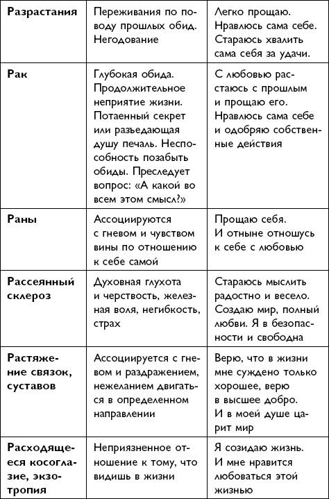 Все будет хорошо!