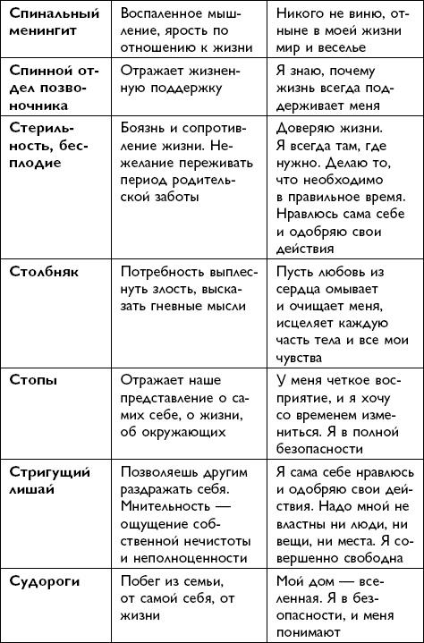 Все будет хорошо!