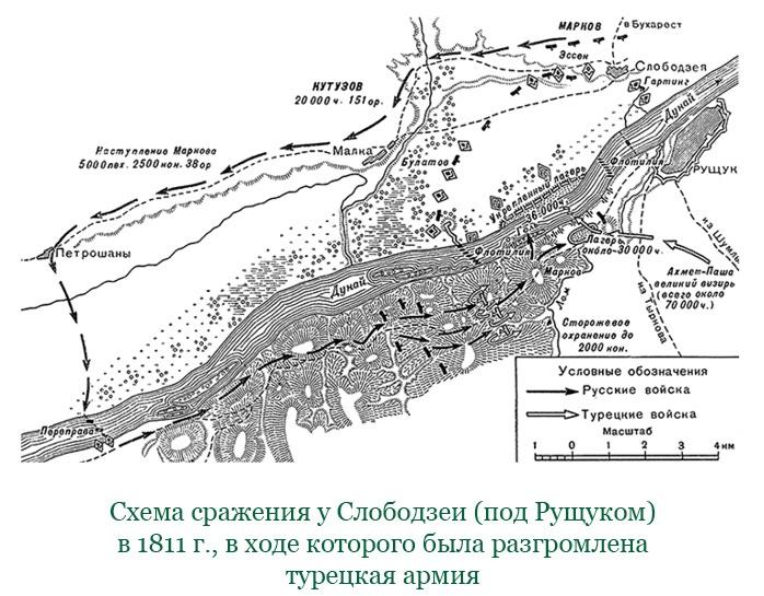 Тактика победы