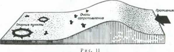 Тактика в русской кампании