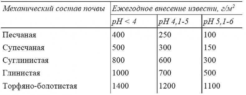 Пособие для умного дачника